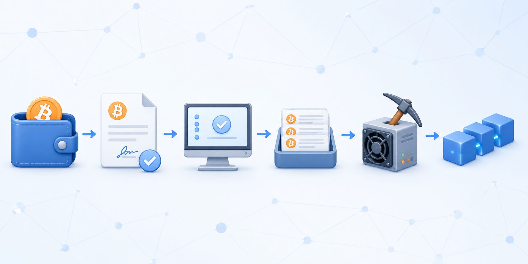 How a Bitcoin transaction works step by step Flow of a Bitcoin transaction from the wallet through a node and mempool to the miner and block