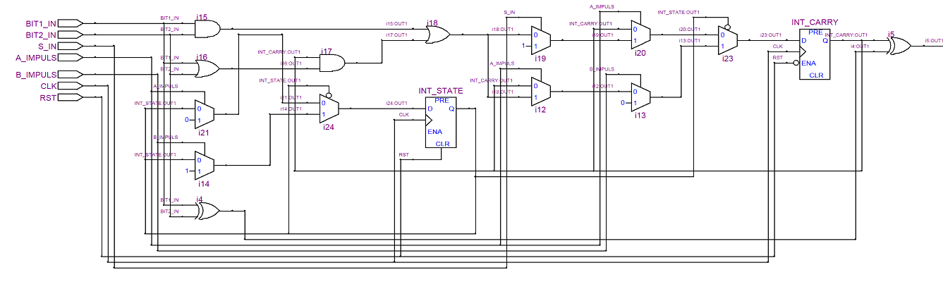 Syntheseergebnis