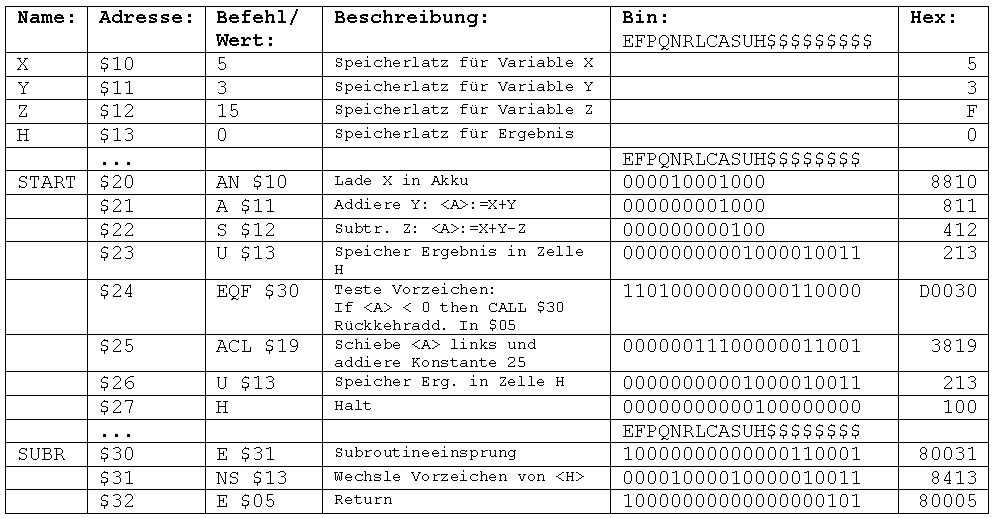 Beispielprogramm mit Unterprogrammsprung