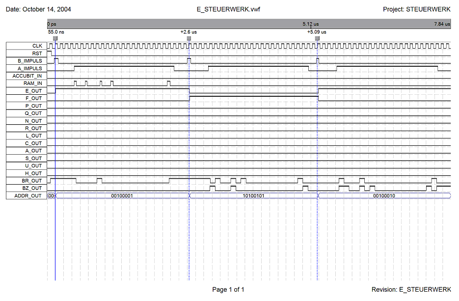 Simulationsablauf Steuerwerk