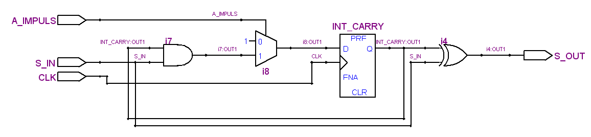 Syntheseergebnis