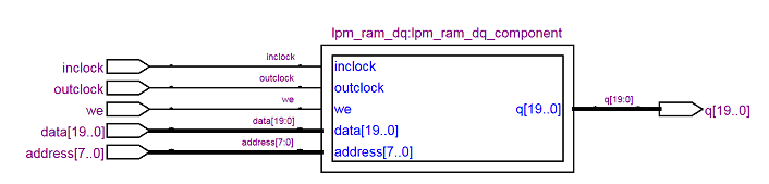 RAM