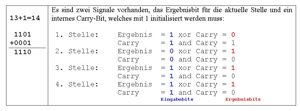 Beispielrechnung zur Addition