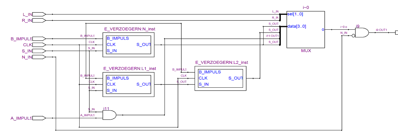 Syntheseergebnis des Schiebewerks