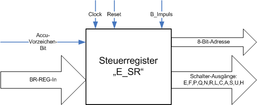 Steuerregister