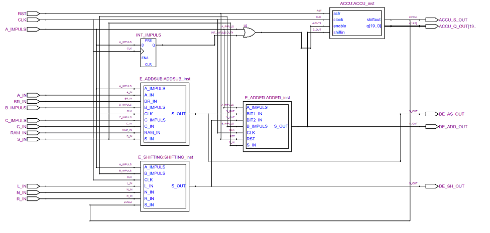 Zusammenfassung der Komponenten / Syntheseergebnis