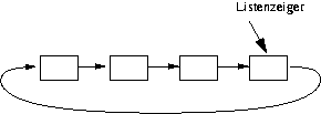 Verkettete Ringliste