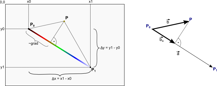 Skizze Linearer Gradient