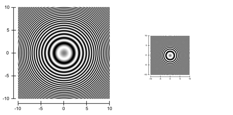 Zone plate texture